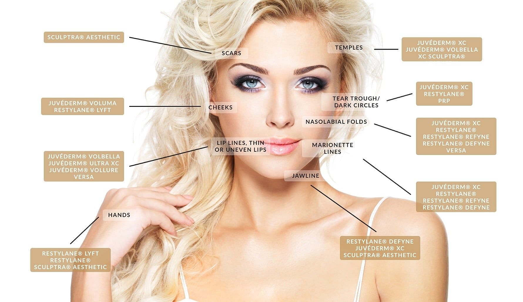 Houston Juvederm model with blonde hair