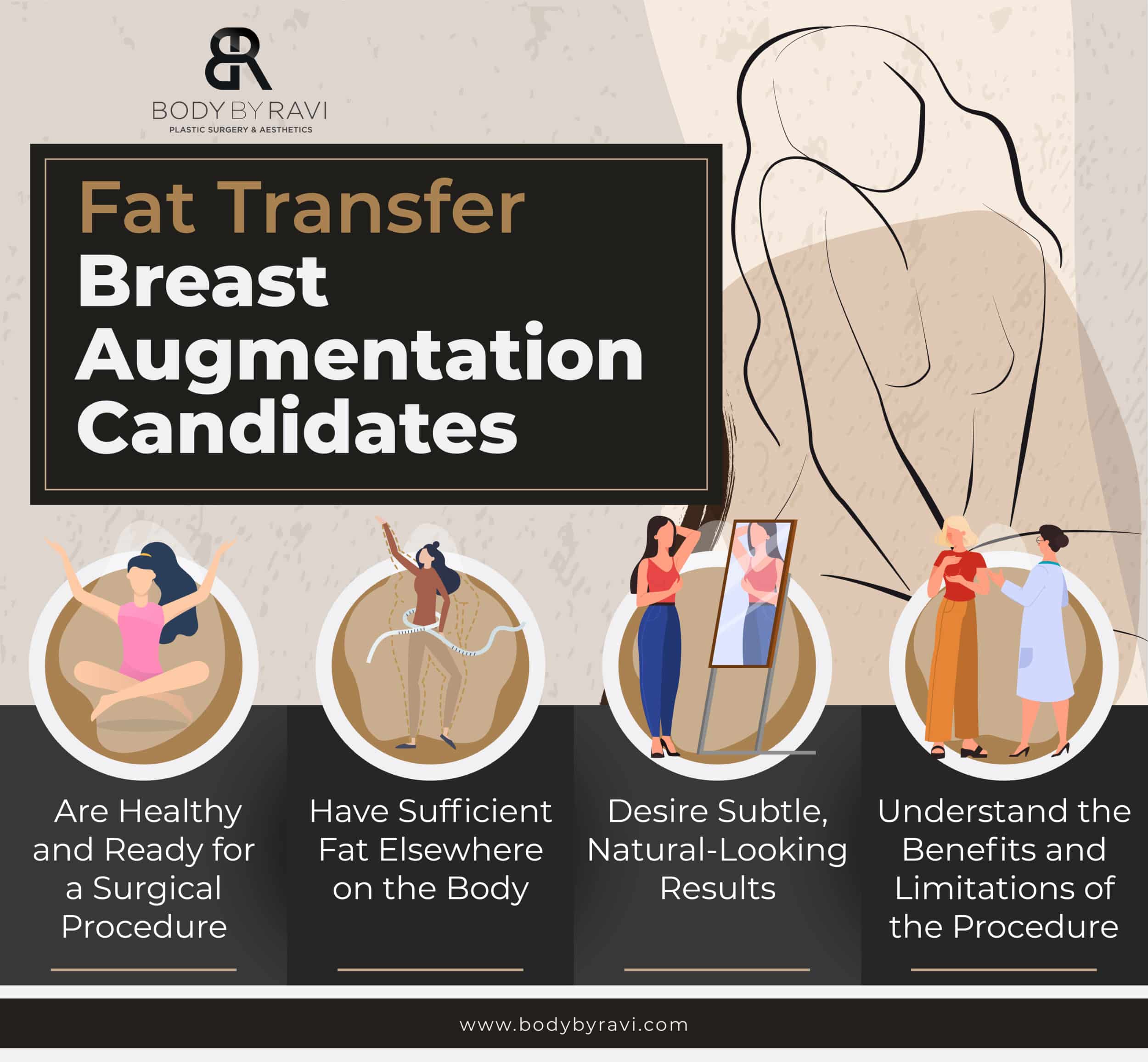 Infographic: Fat Transfer Breast Augmentation Candidates